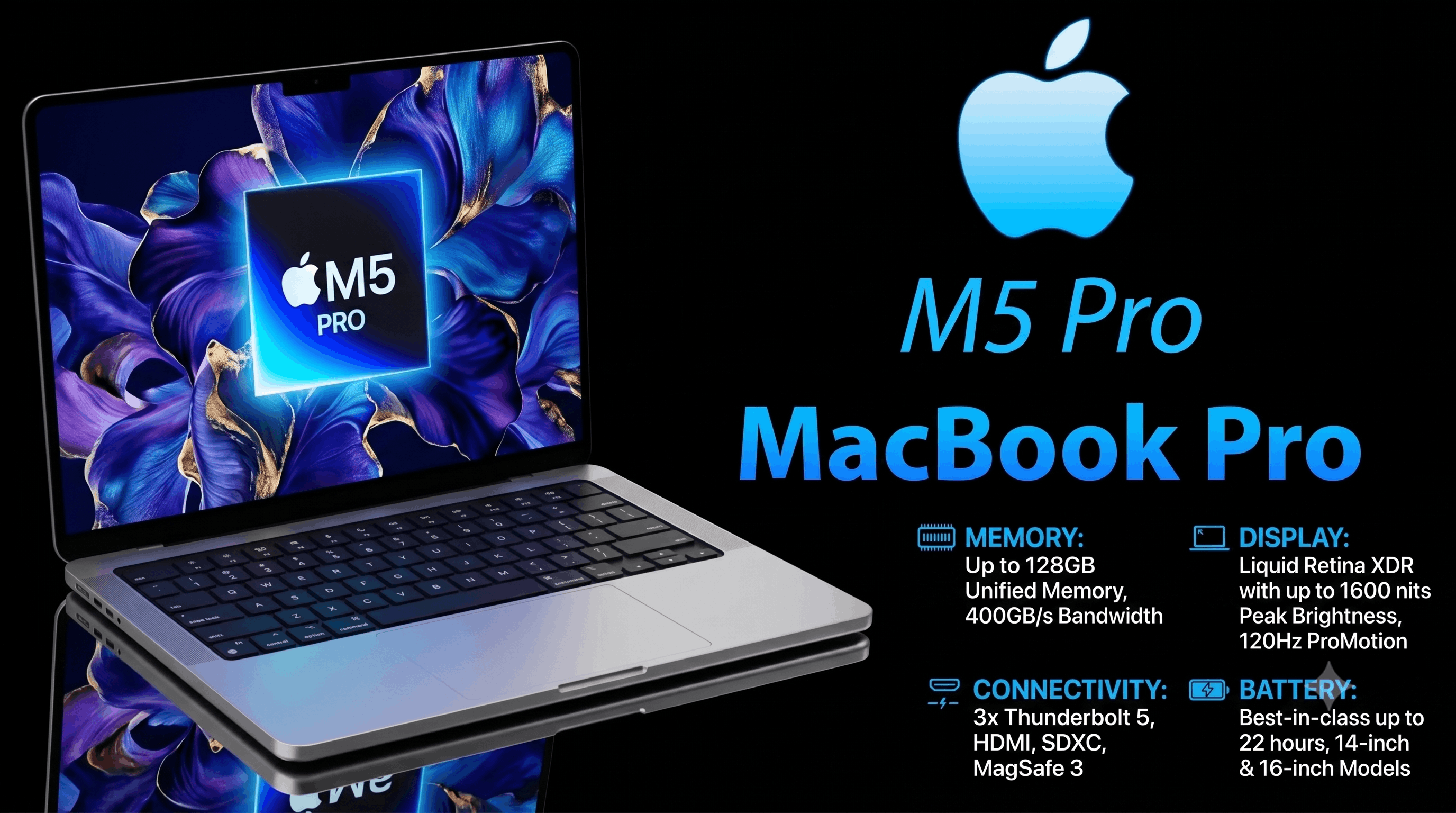 MacBook Pro prețuri